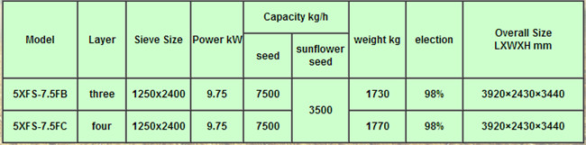 sunflower seed cleaner.jpg